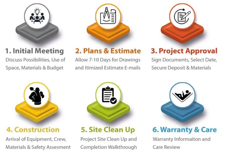 Working With Calgary Landscaping